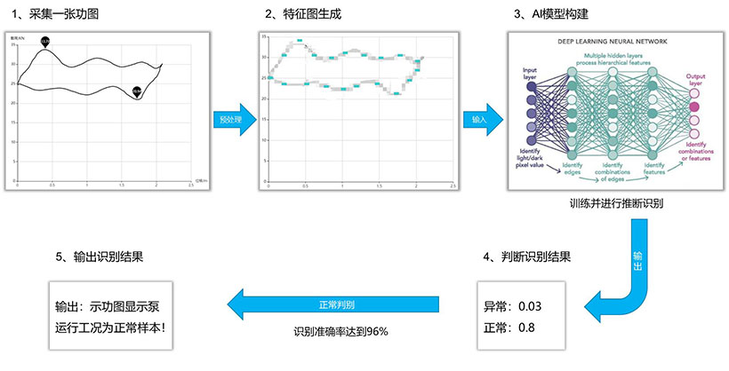 d88尊龙z6(中国)官方网站