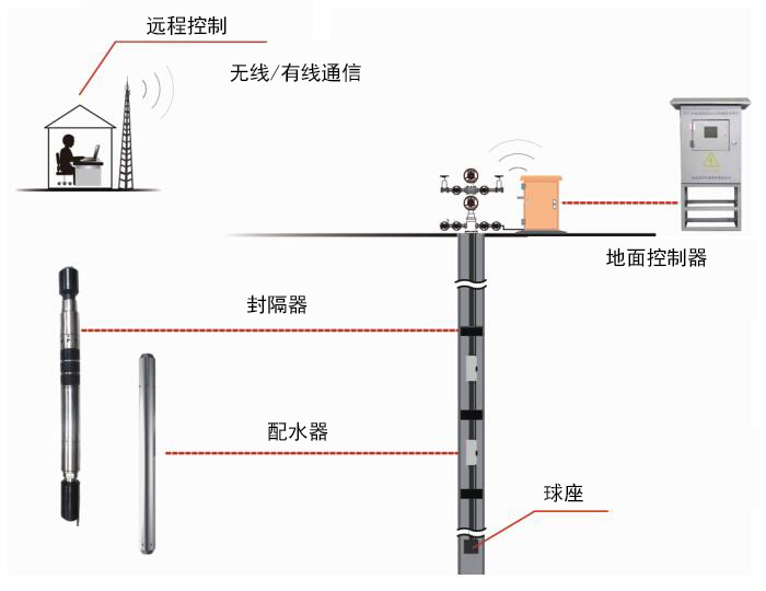 d88尊龙z6(中国)官方网站